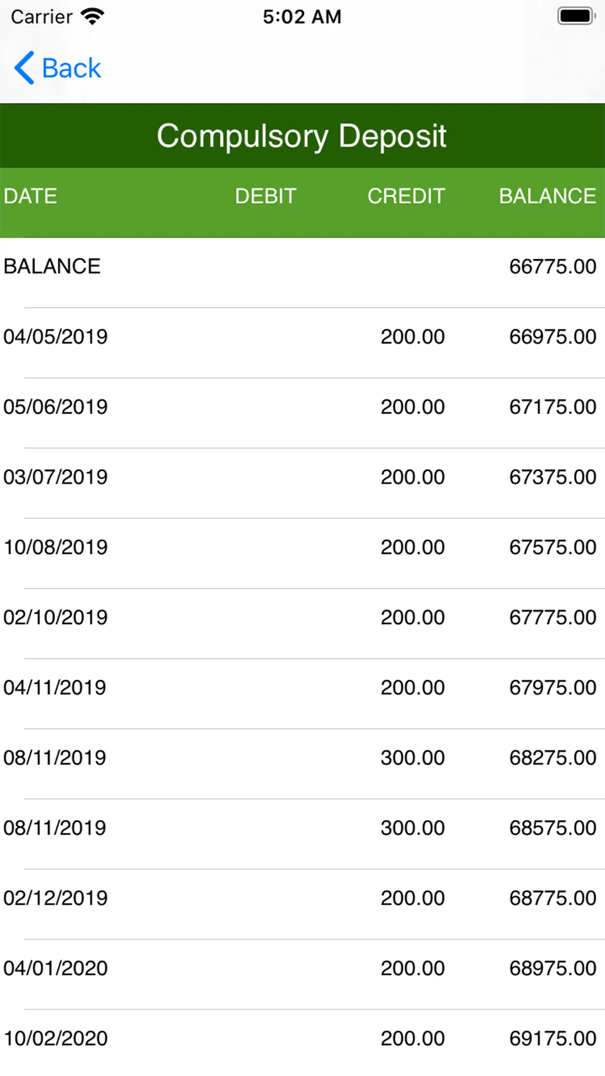 Dhan Sanchai Members | Indus Appstore | Screenshot