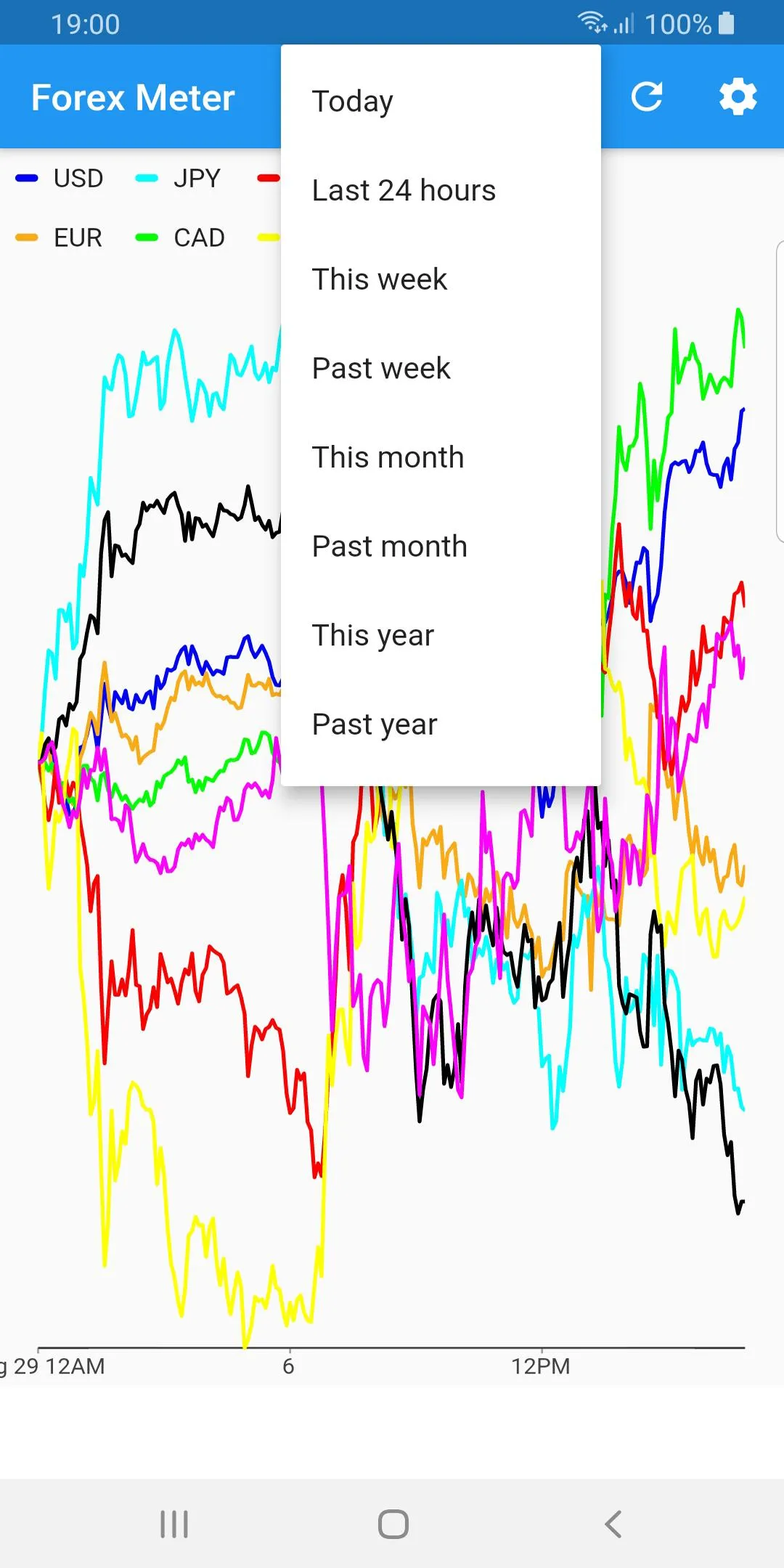 Institutional Forex Meter | Indus Appstore | Screenshot