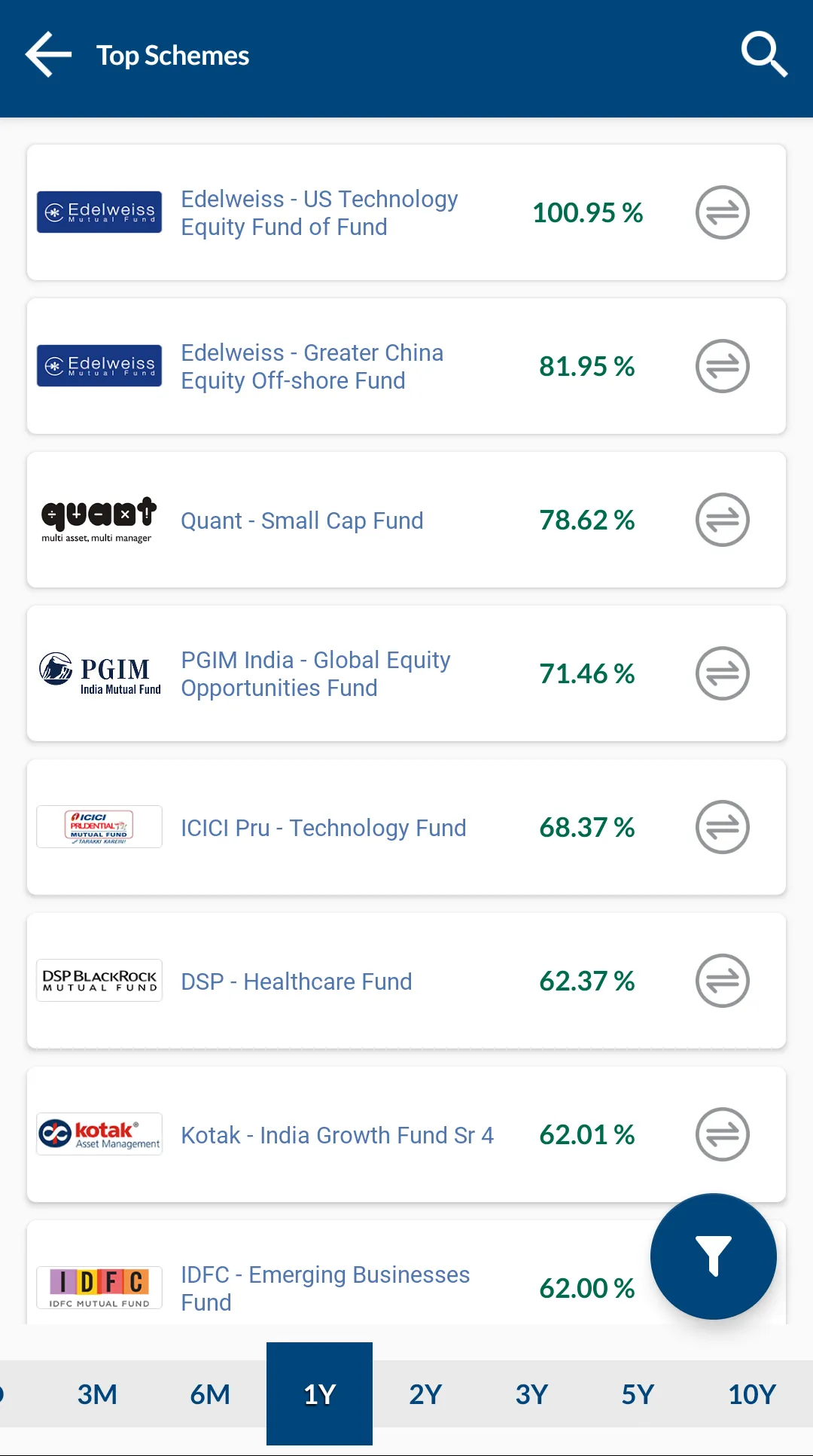 Vashistha Capital | Indus Appstore | Screenshot