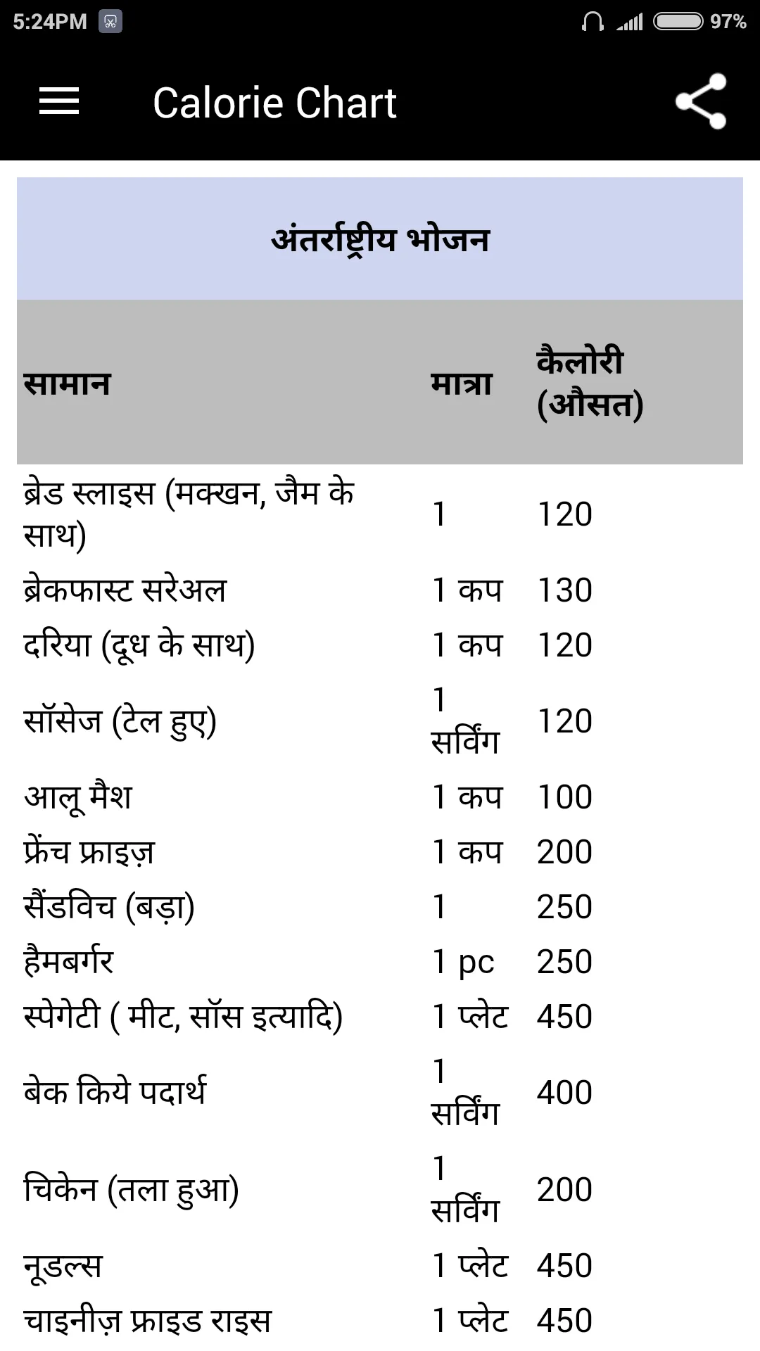 Calorie Chart | Indus Appstore | Screenshot