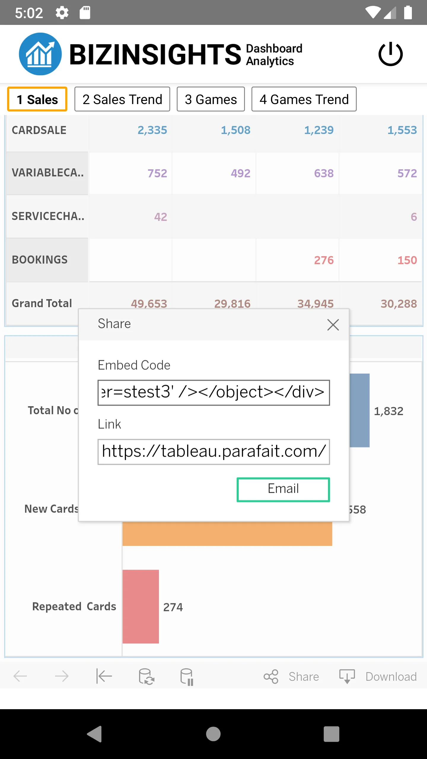 BIZINSIGHTS Dashboard | Indus Appstore | Screenshot