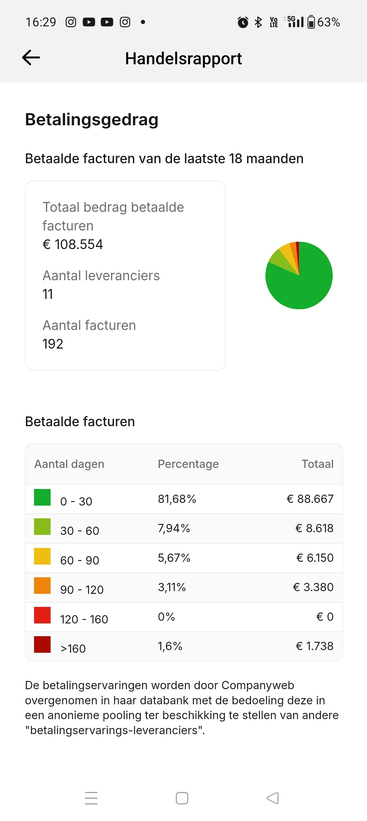 Companyweb | Indus Appstore | Screenshot