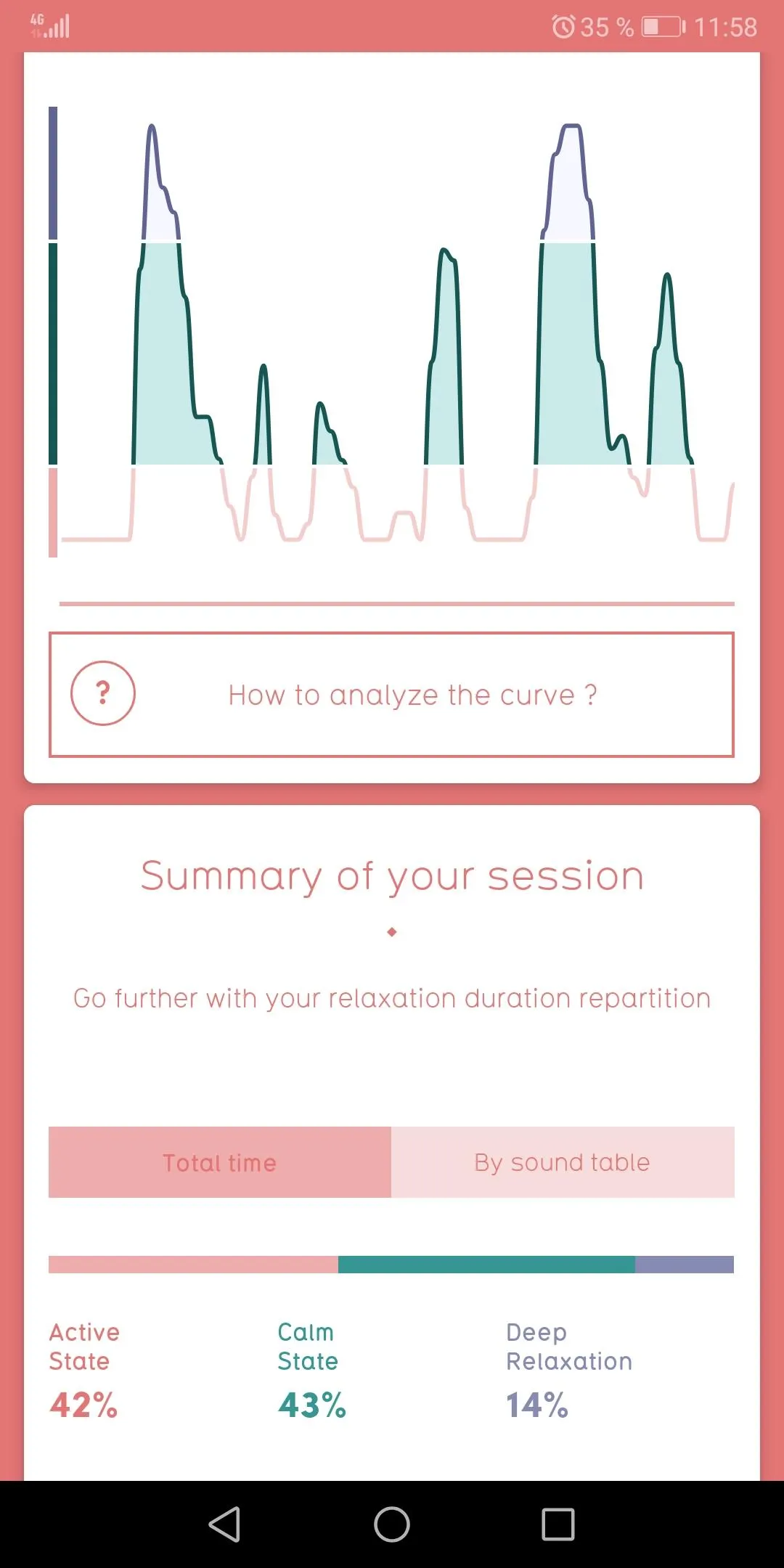 Melomind : Relaxation training | Indus Appstore | Screenshot