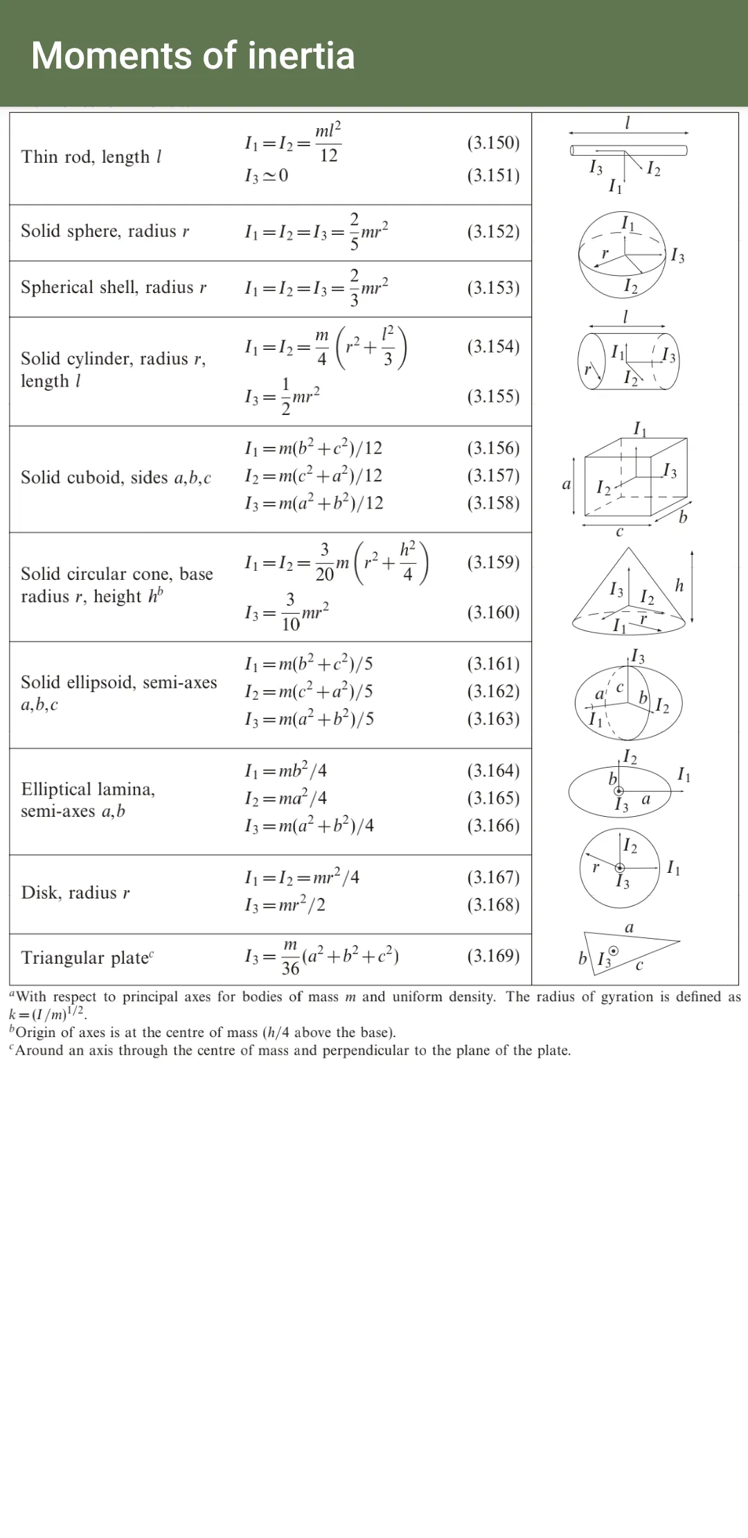 Math Physics formulas 2023 | Indus Appstore | Screenshot