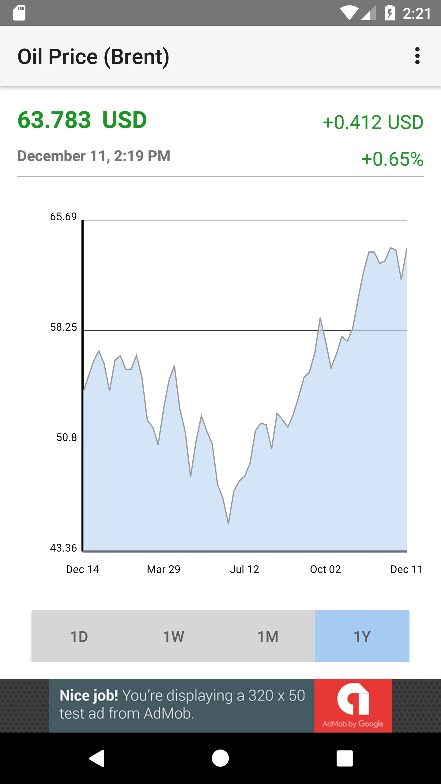 Oil Price (Brent) | Indus Appstore | Screenshot