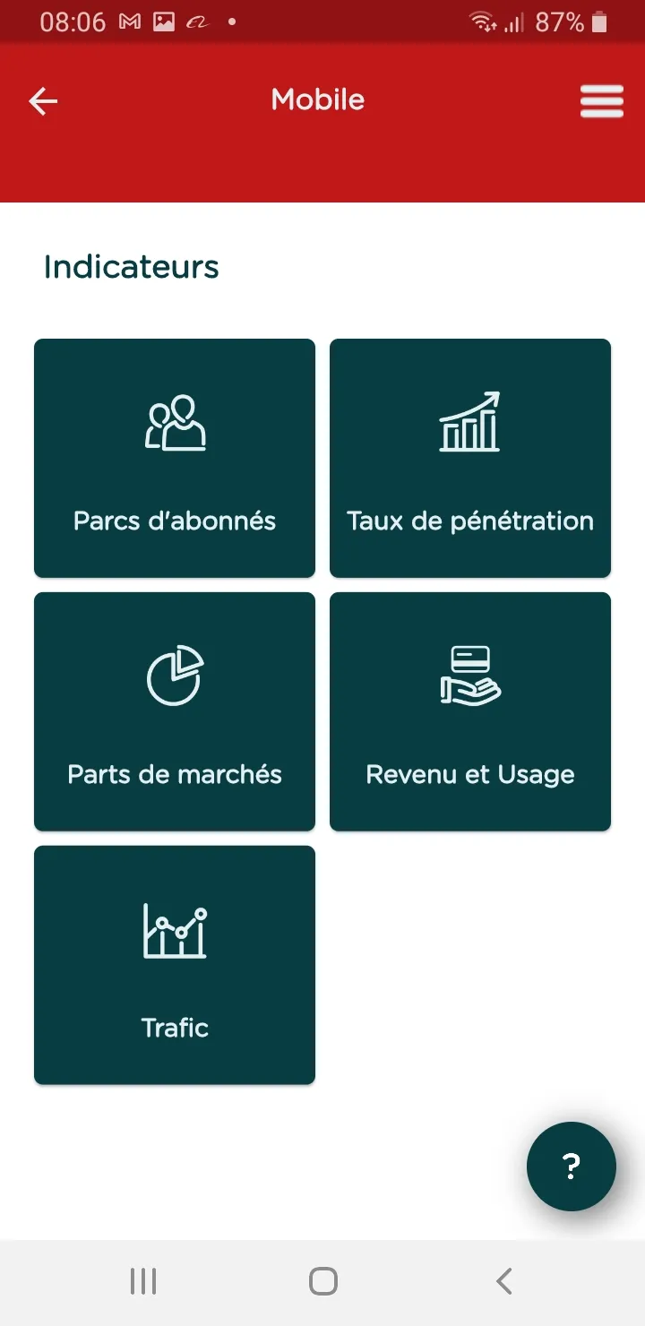 Morocco ICT data | Indus Appstore | Screenshot