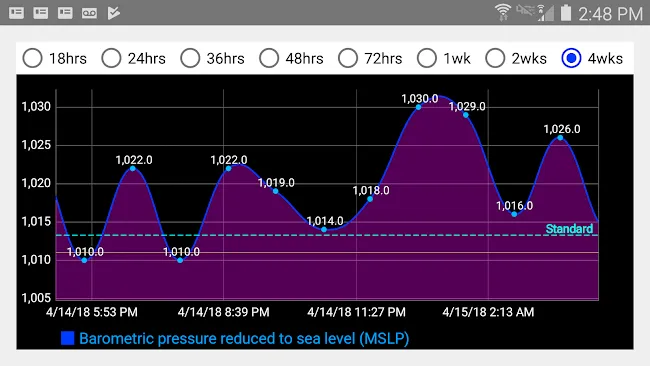 DS Barometer - Altimeter and W | Indus Appstore | Screenshot