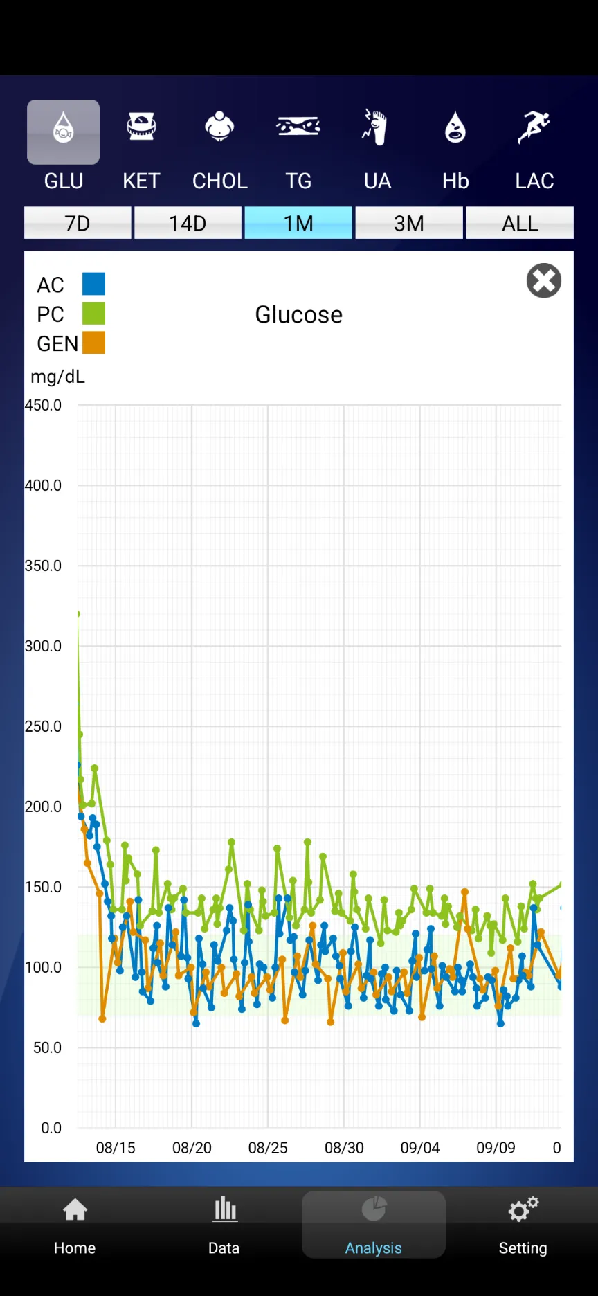 ProCheck | Indus Appstore | Screenshot