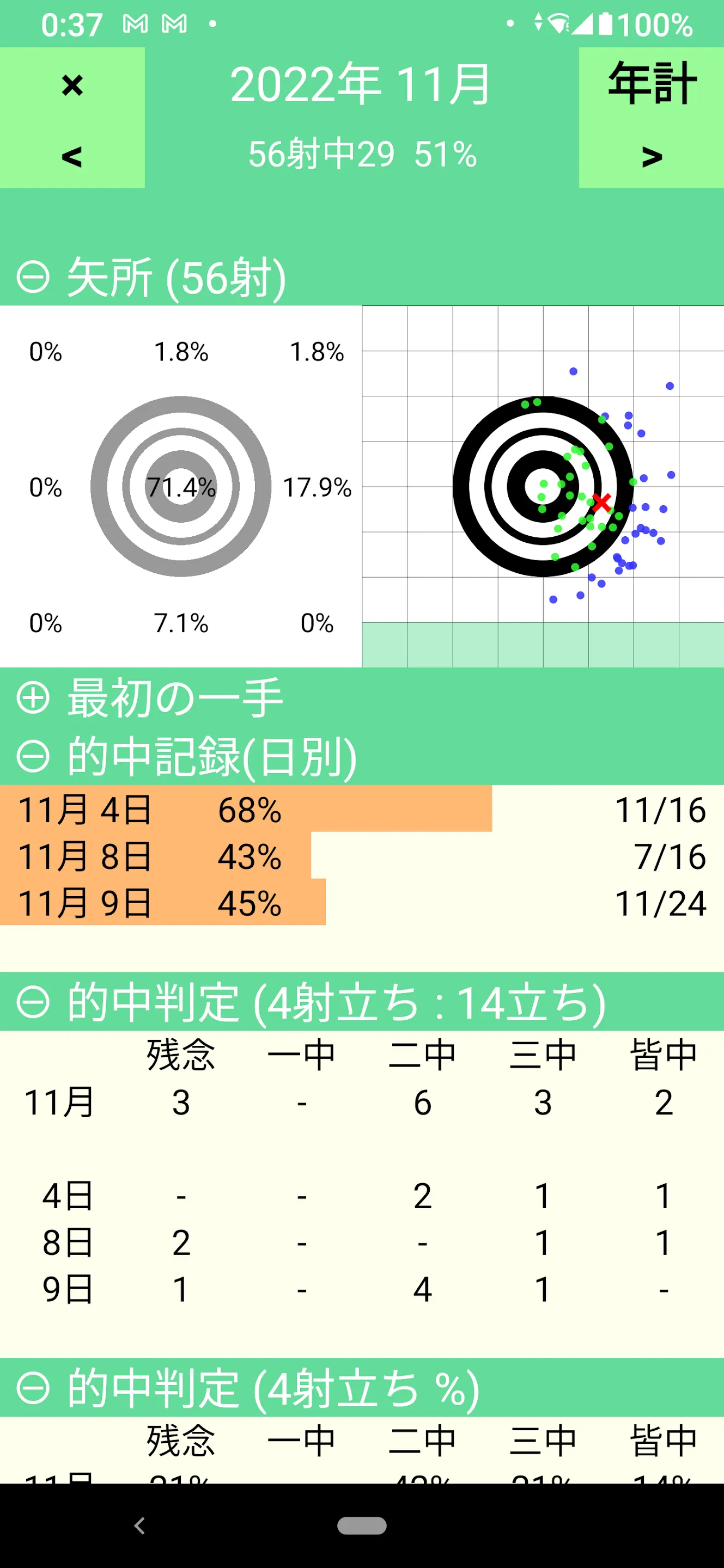 Zubosi Kyudo | Indus Appstore | Screenshot