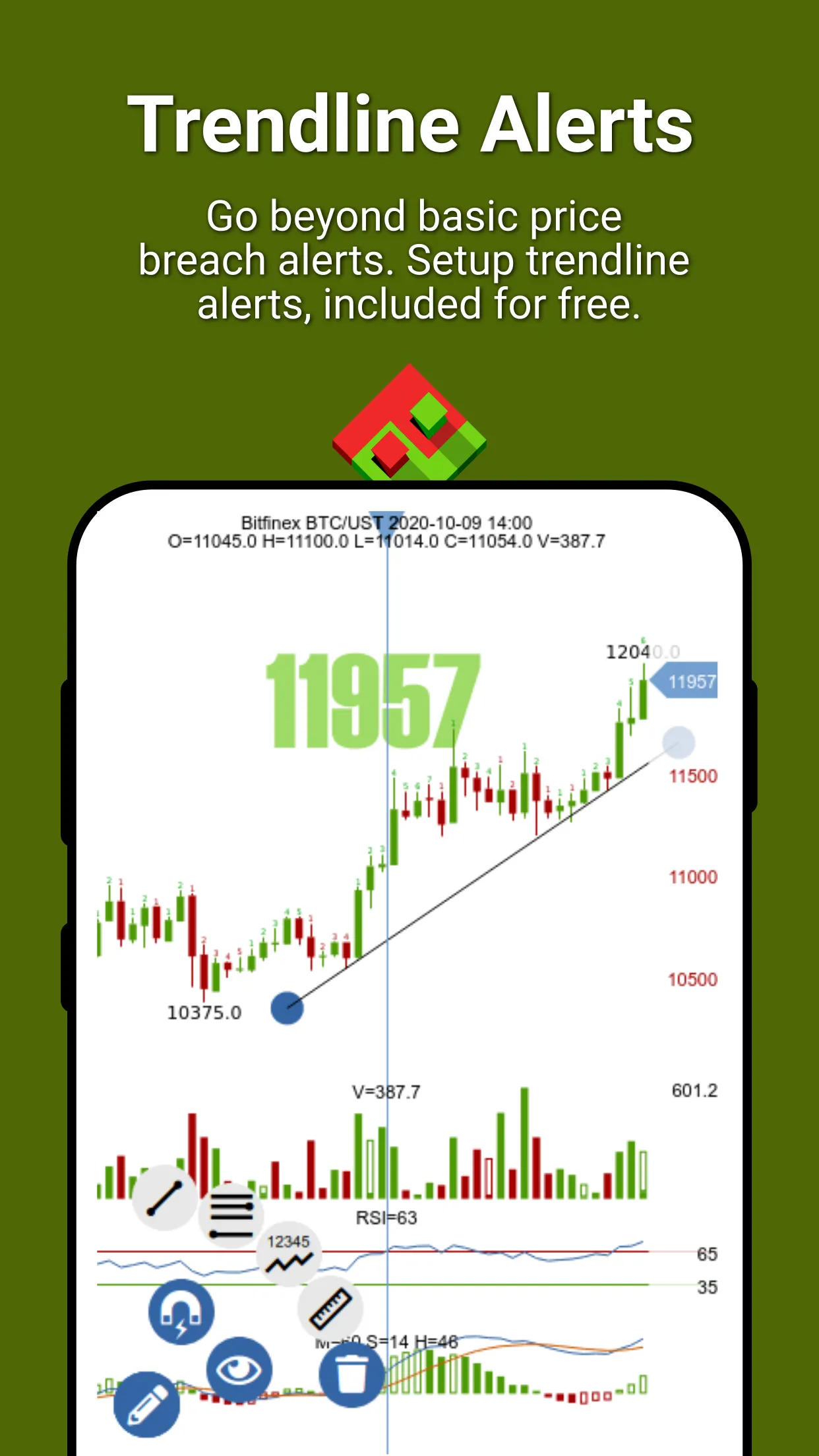 Drakdoo: Bitcoin & FX Signals | Indus Appstore | Screenshot