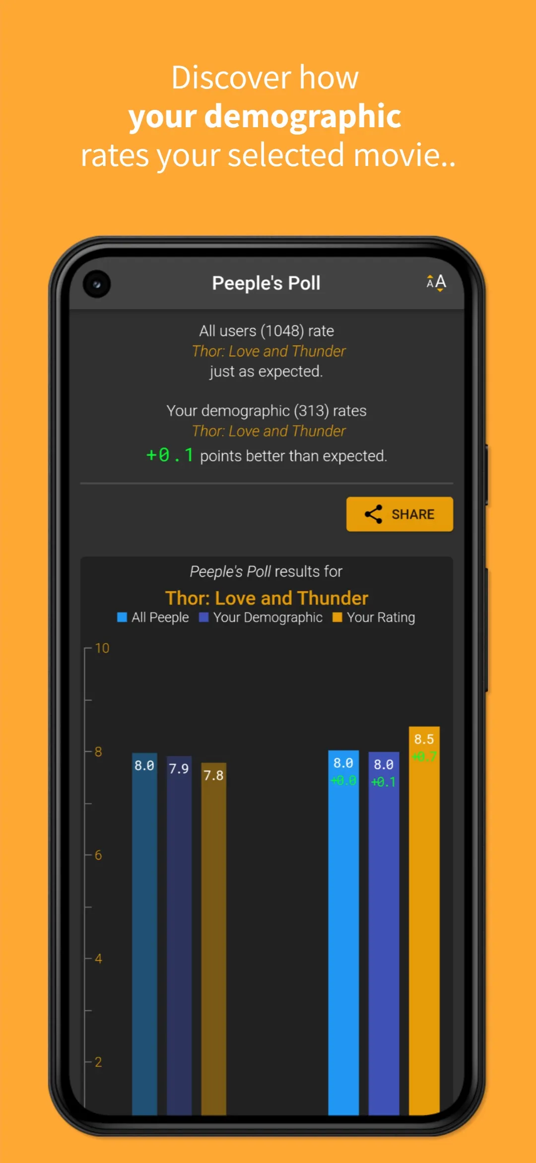 RunPee. | Indus Appstore | Screenshot