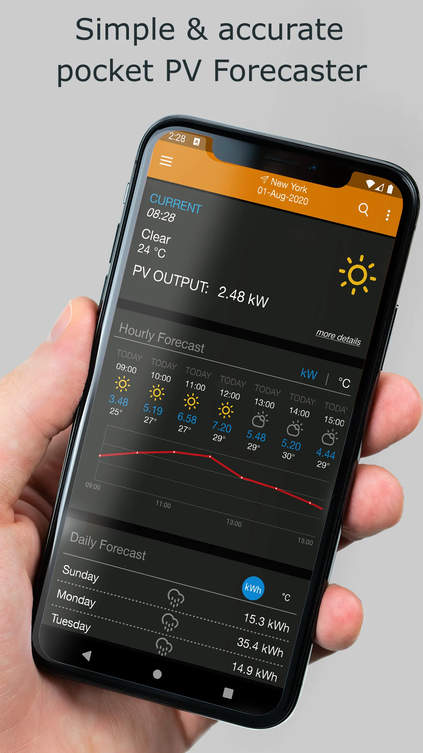 PV Forecast: Solar Power & Gen | Indus Appstore | Screenshot