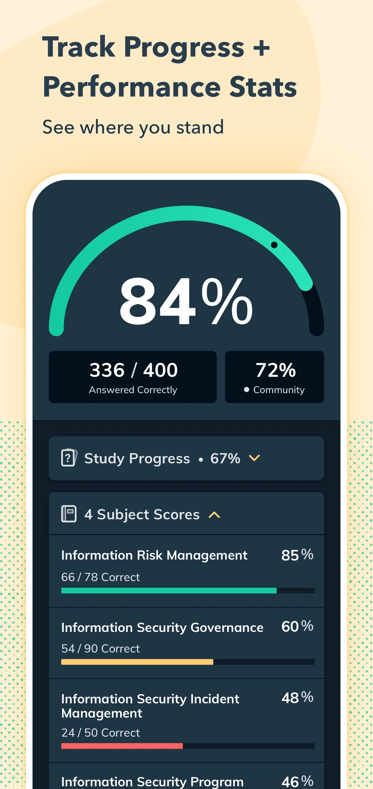 IT & Cybersecurity Pocket Prep | Indus Appstore | Screenshot