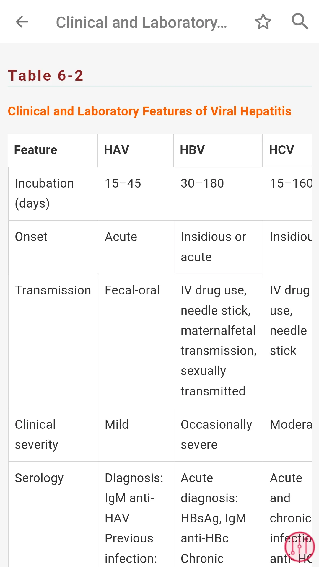 First Aid Cases USMLE Step 2CK | Indus Appstore | Screenshot