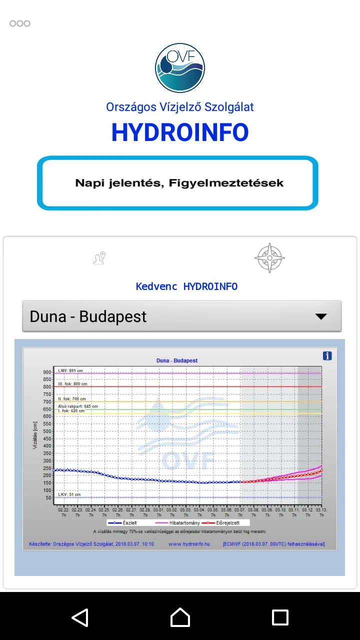 Hydroinfo | Indus Appstore | Screenshot