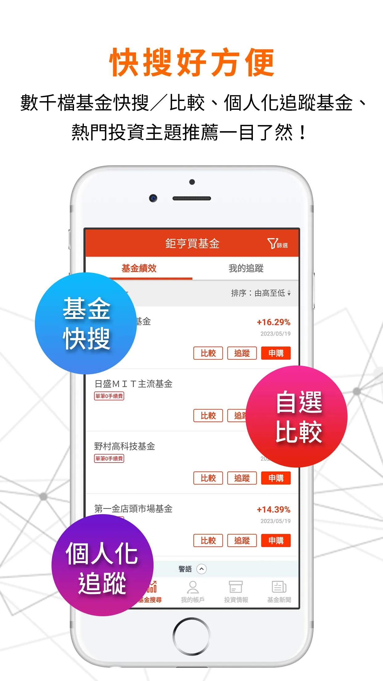 鉅亨買基金 – 買好基金必備APP | Indus Appstore | Screenshot