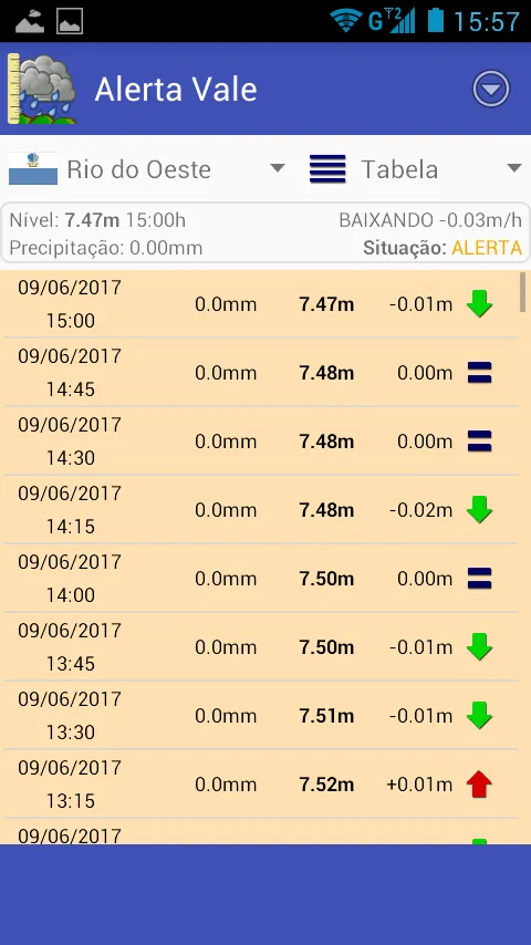 Alerta Vale do Itajaí | Indus Appstore | Screenshot