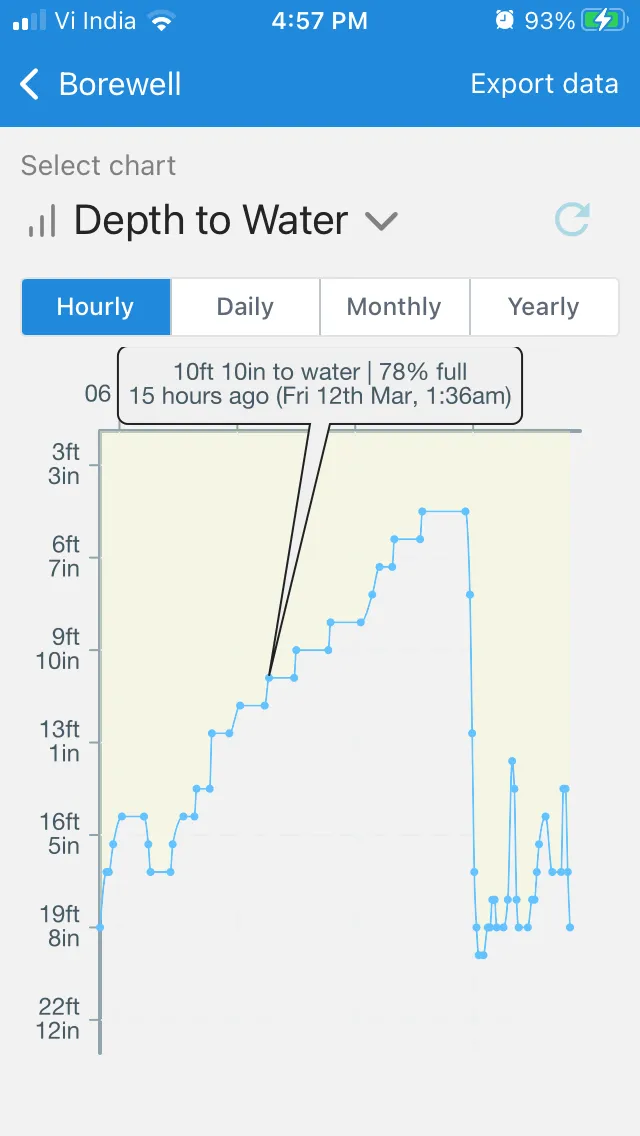 WaterApp | Indus Appstore | Screenshot