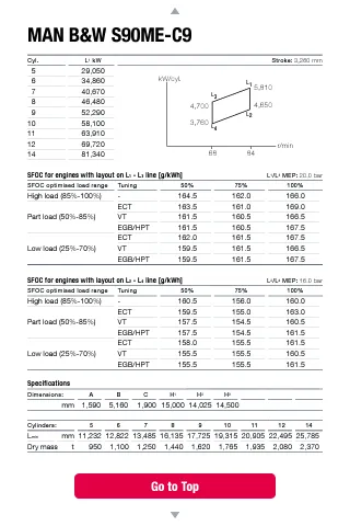 Engine Programme | Indus Appstore | Screenshot