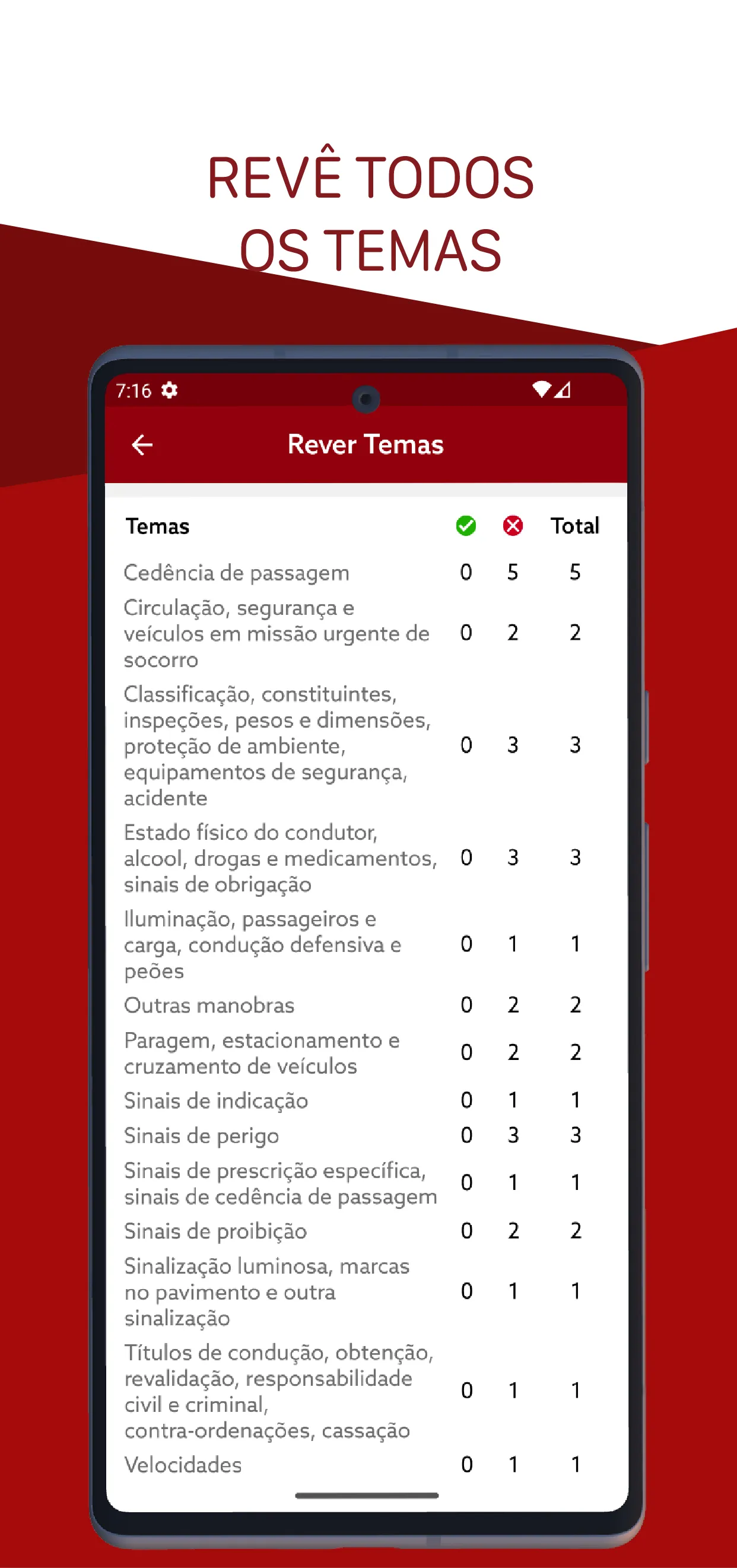 Drive Exams Portuguese IMTT | Indus Appstore | Screenshot