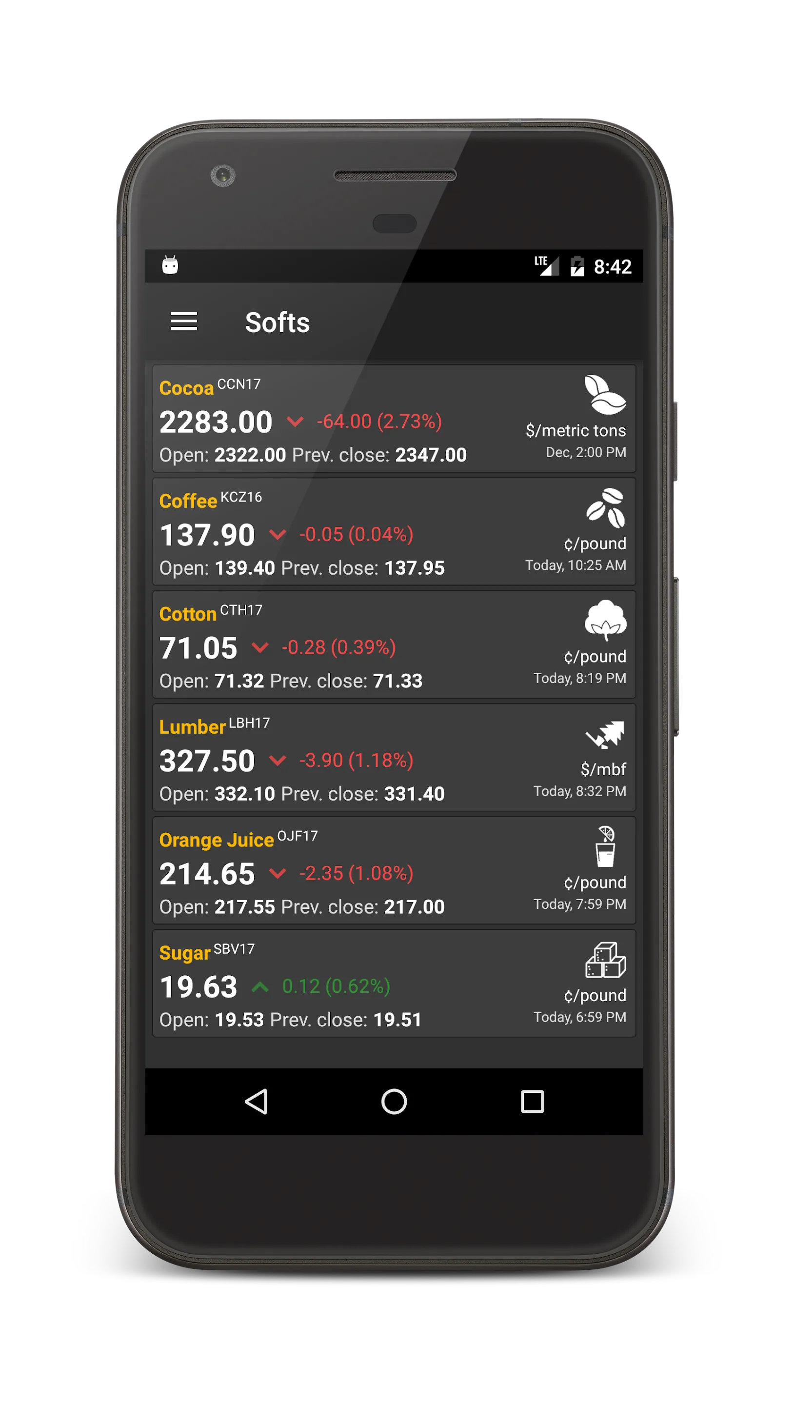 Commodity Price Live | Indus Appstore | Screenshot