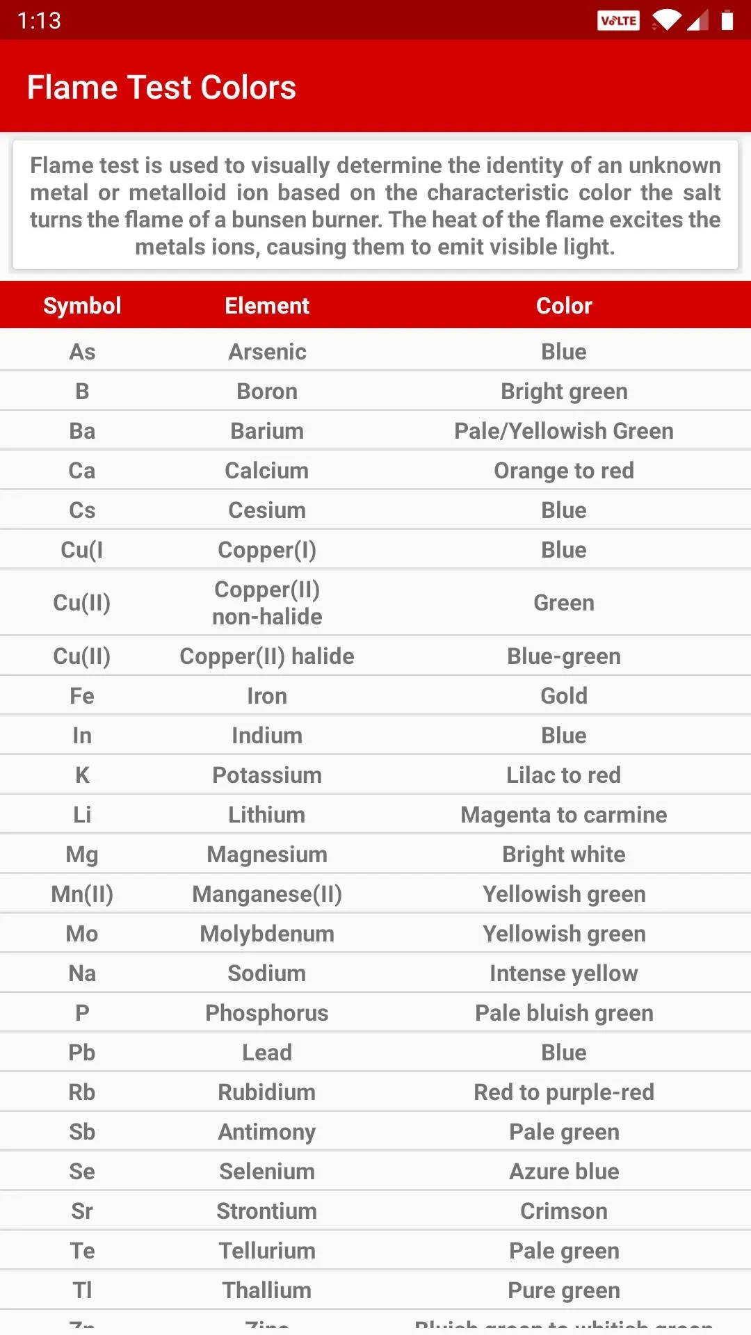 Chemistry Pack | Indus Appstore | Screenshot