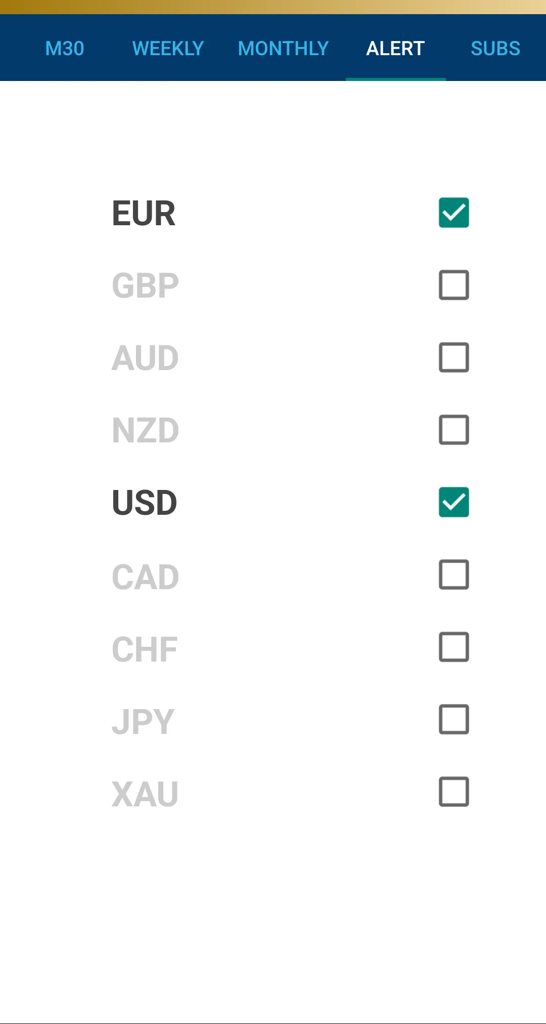 FX Currency Strength Meter | Indus Appstore | Screenshot