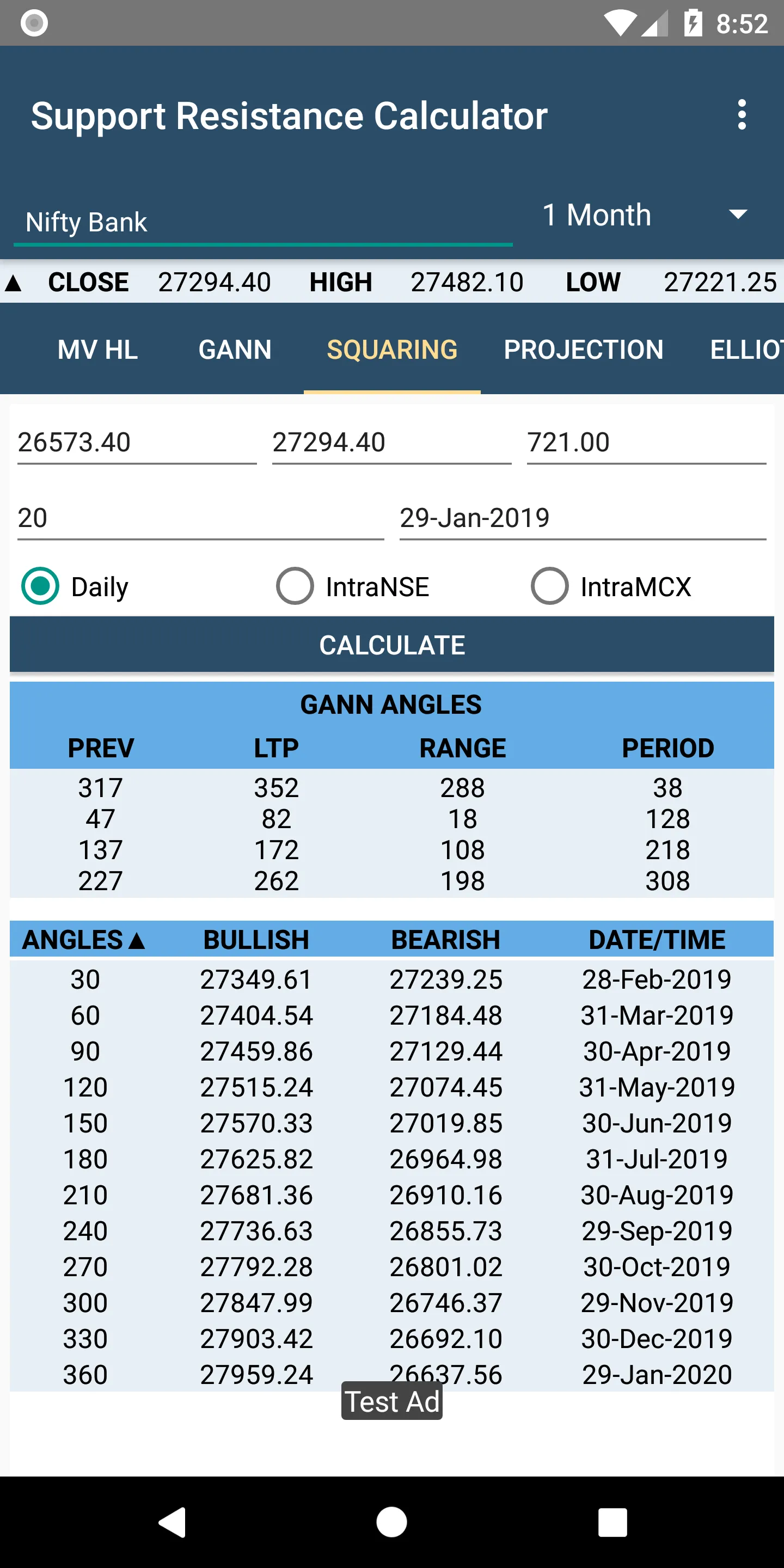 Stock Support and Resistance | Indus Appstore | Screenshot