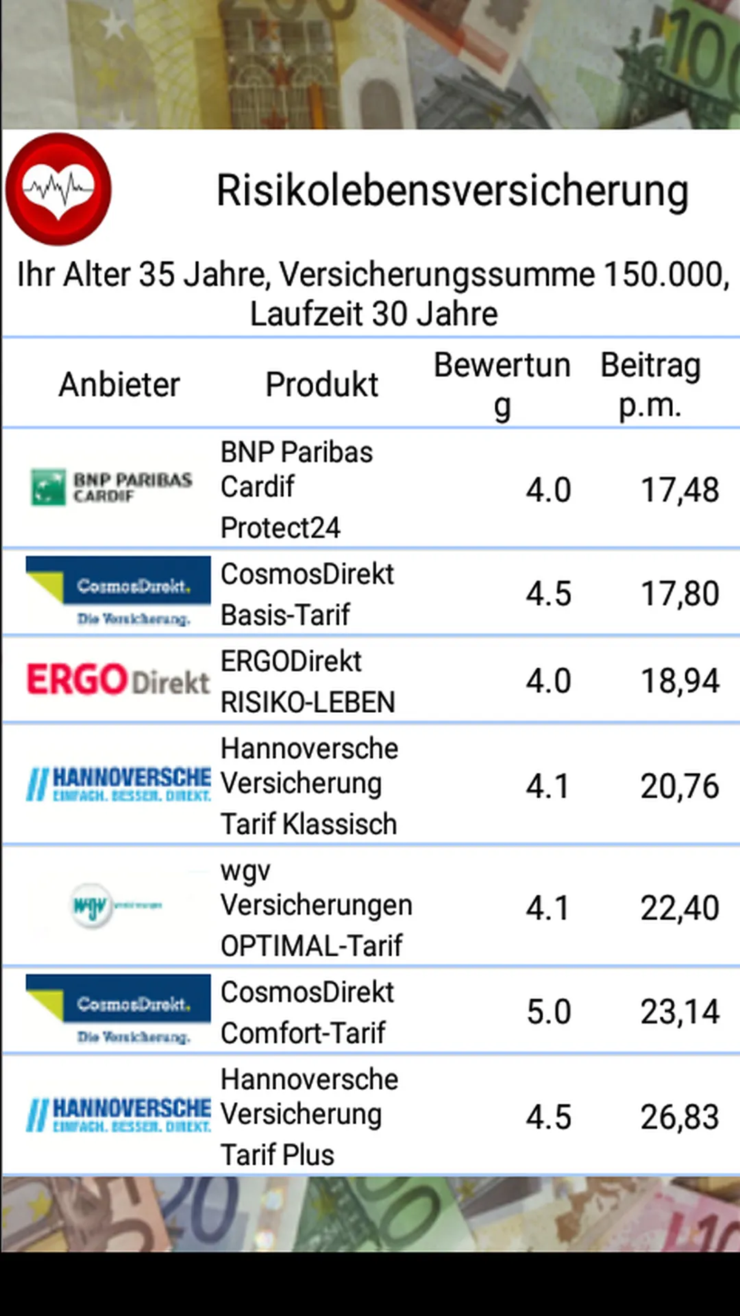 Insurance in Germany | Indus Appstore | Screenshot