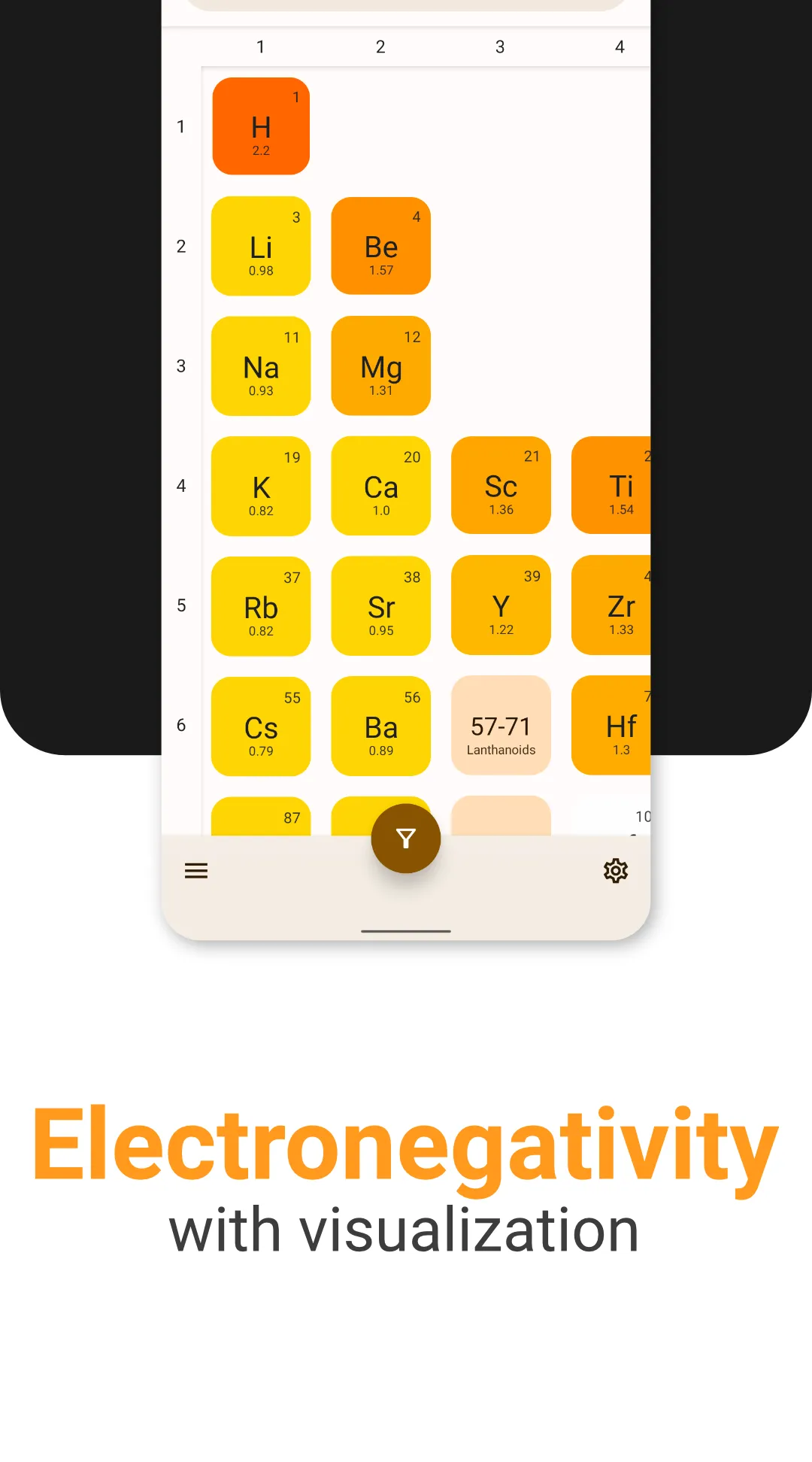 Atomic - Periodic Table | Indus Appstore | Screenshot