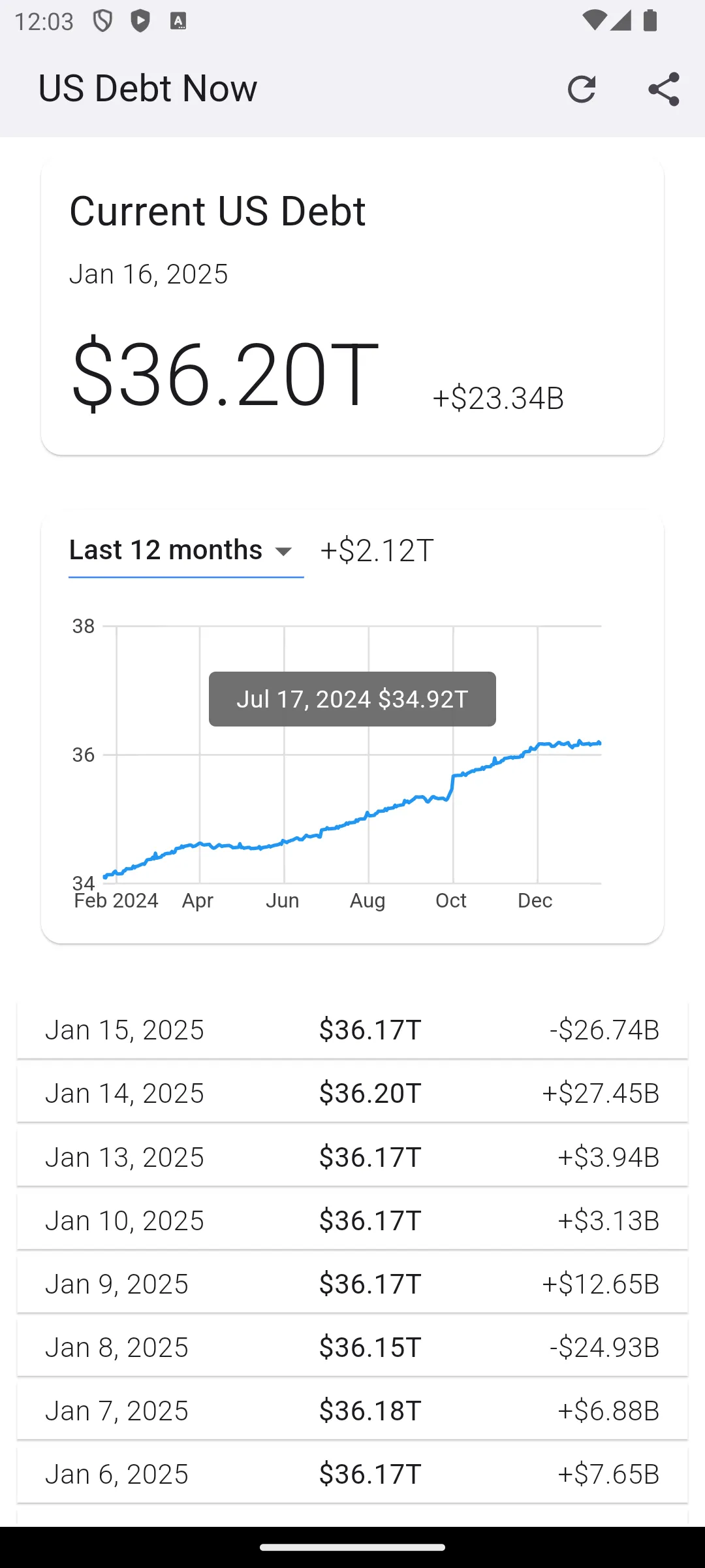 US Debt Now - National Debt | Indus Appstore | Screenshot