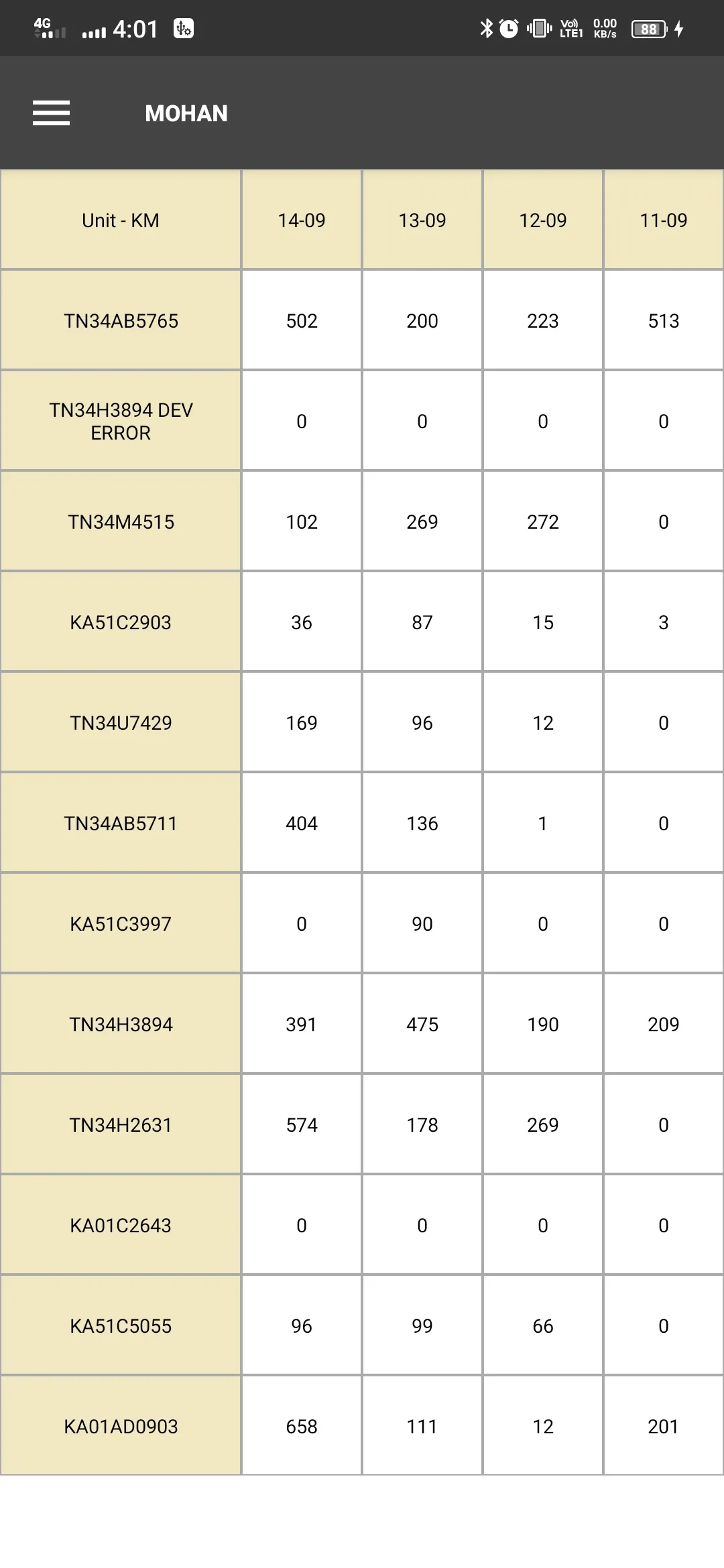 Surya Telematics | Indus Appstore | Screenshot