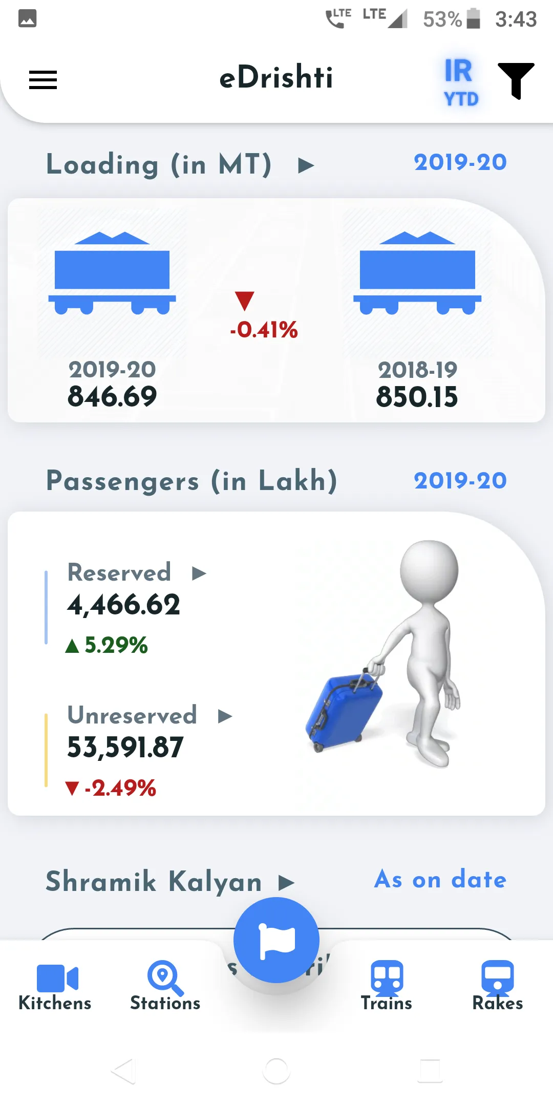 eDrishti | Indus Appstore | Screenshot