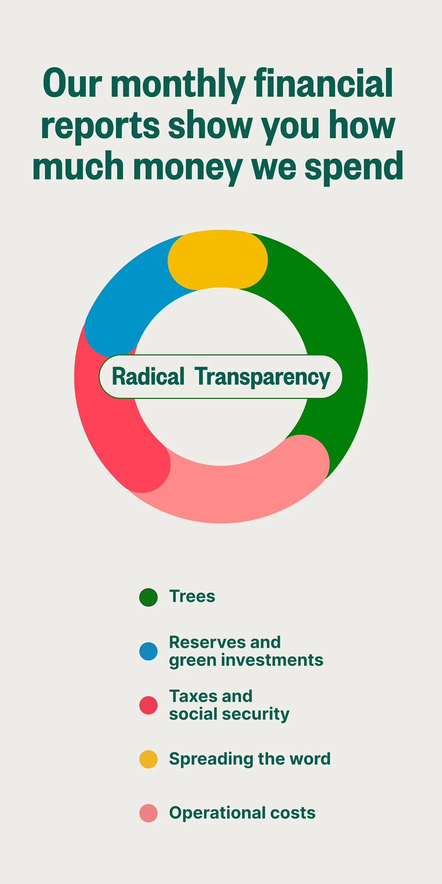 Ecosia: Search to plant trees | Indus Appstore | Screenshot