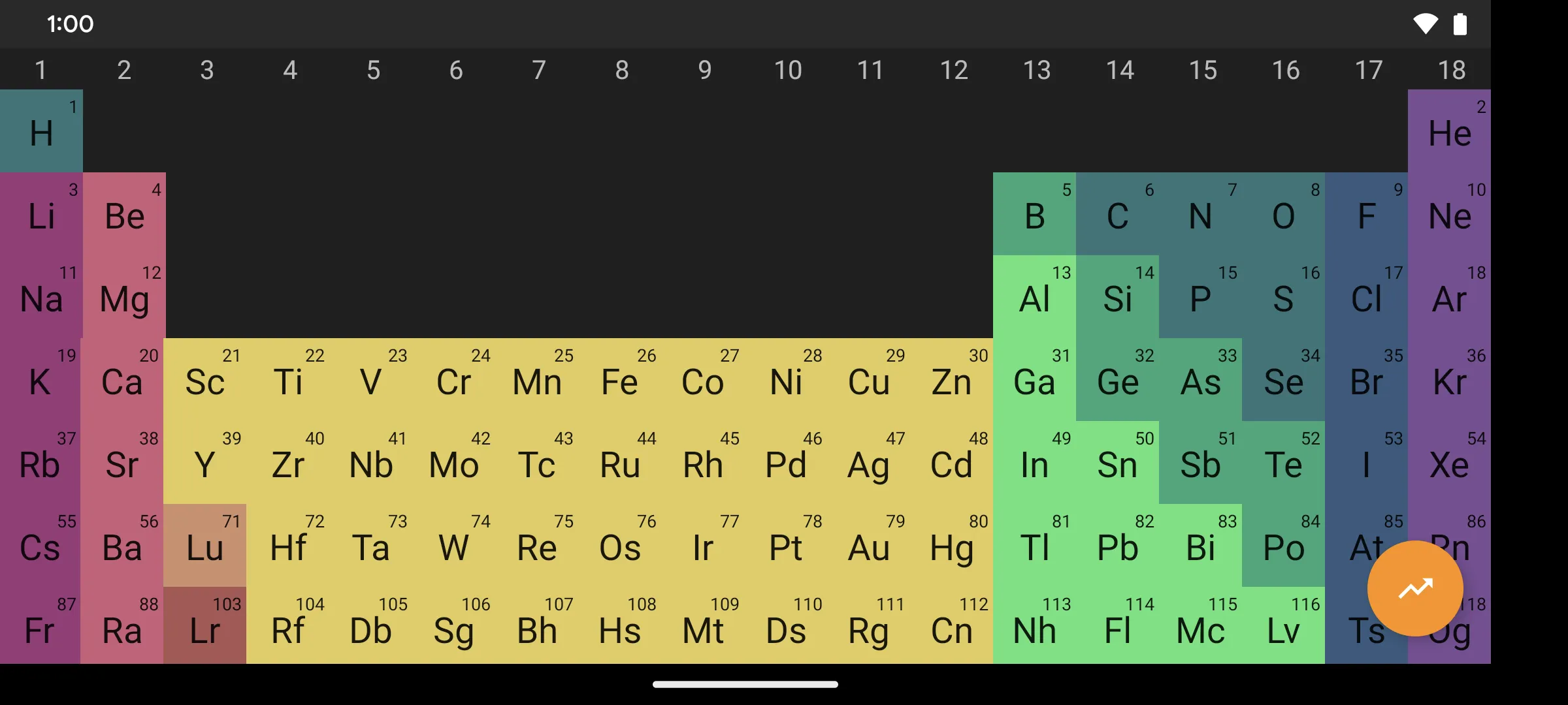 Periodic Table | Indus Appstore | Screenshot