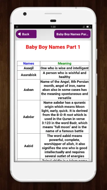 Muslim Baby Names and Meaning | Indus Appstore | Screenshot