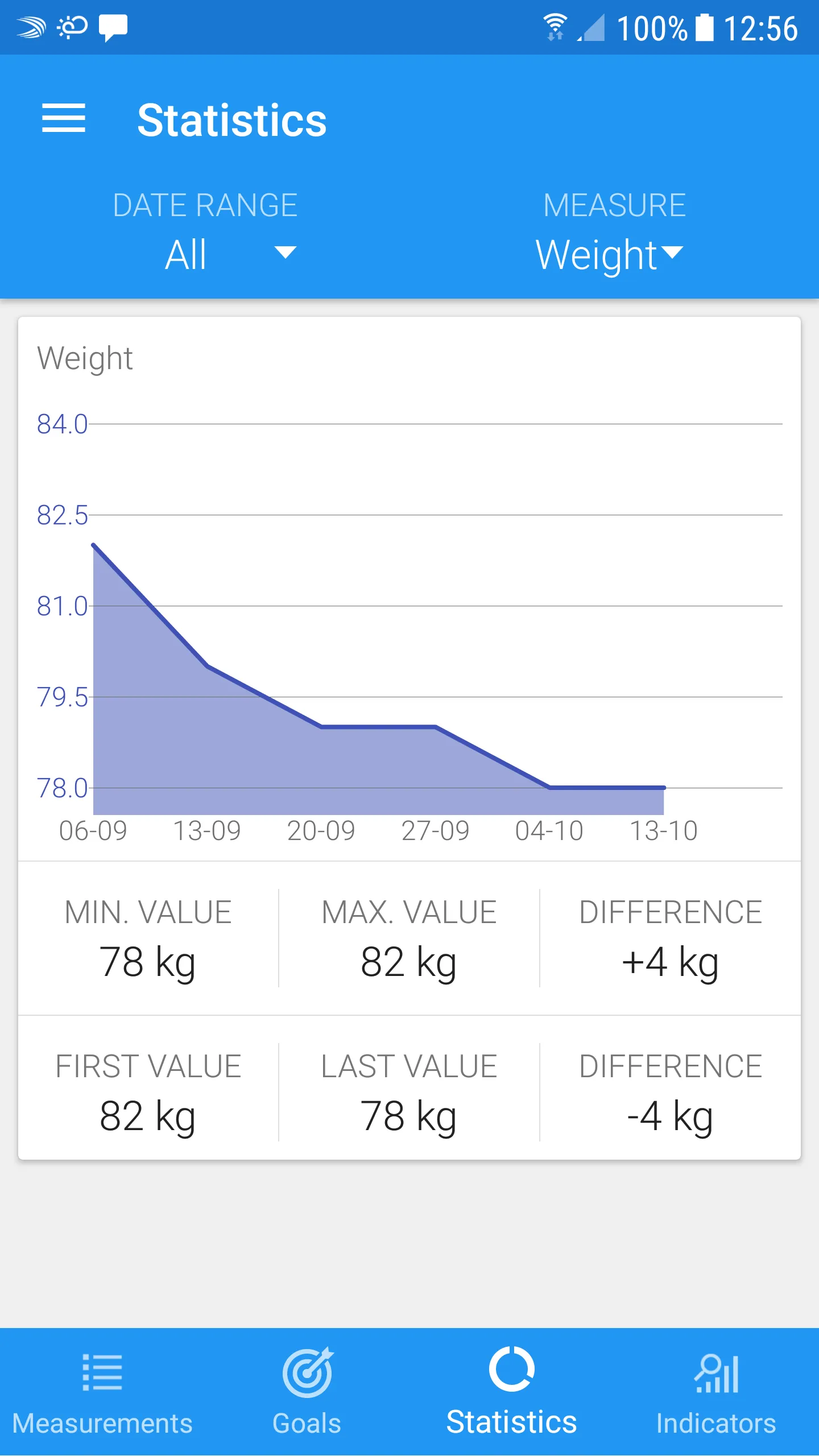 Body measurements - weight, BM | Indus Appstore | Screenshot