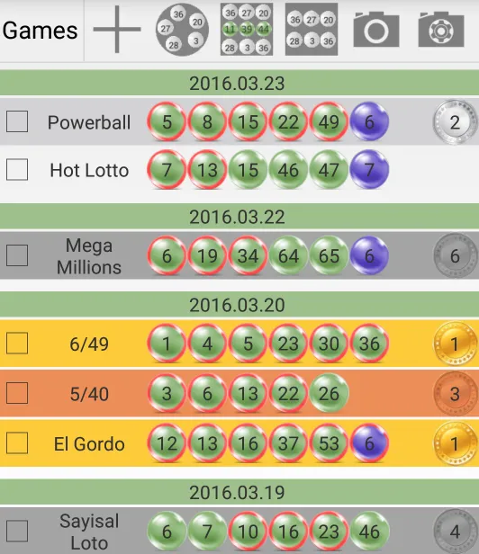 Alunelu Loto | Indus Appstore | Screenshot