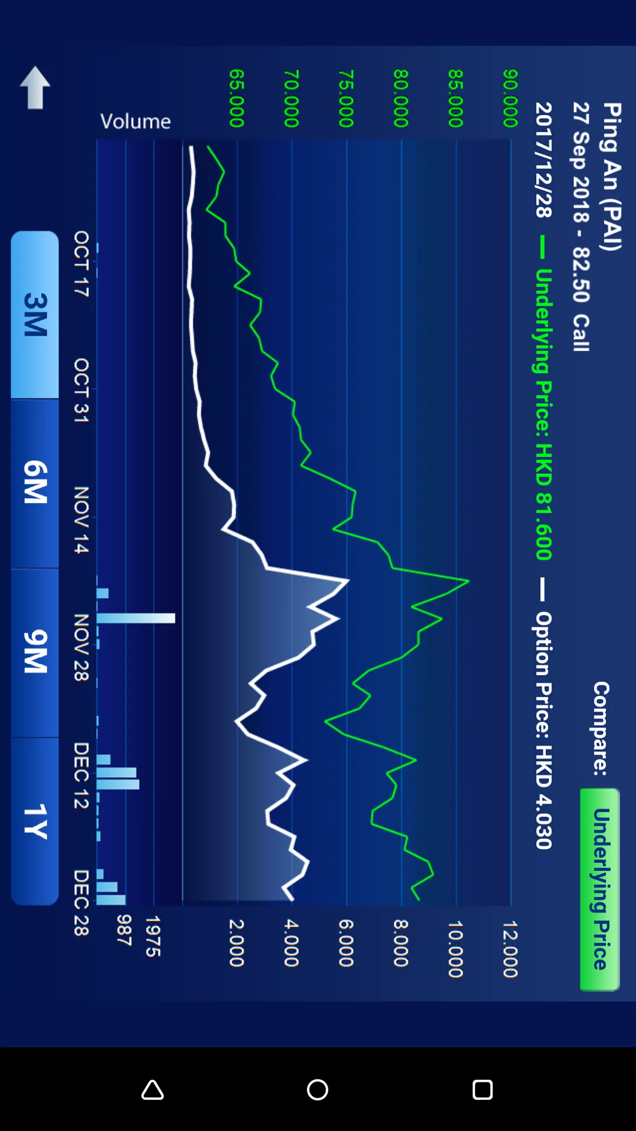 Futures & Options | Indus Appstore | Screenshot