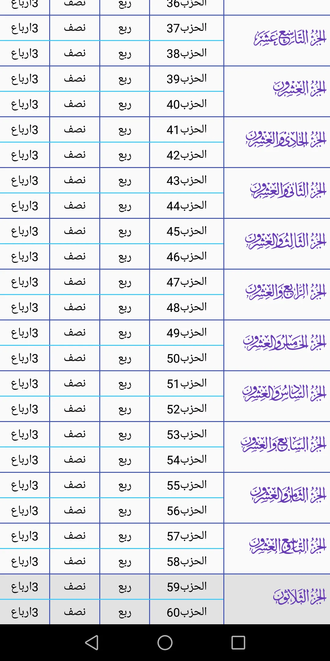 القرآن الكريم برواية الدوري | Indus Appstore | Screenshot