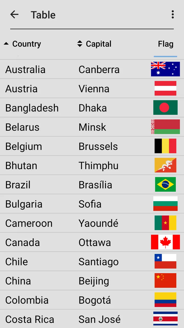 Flags of All World Countries | Indus Appstore | Screenshot