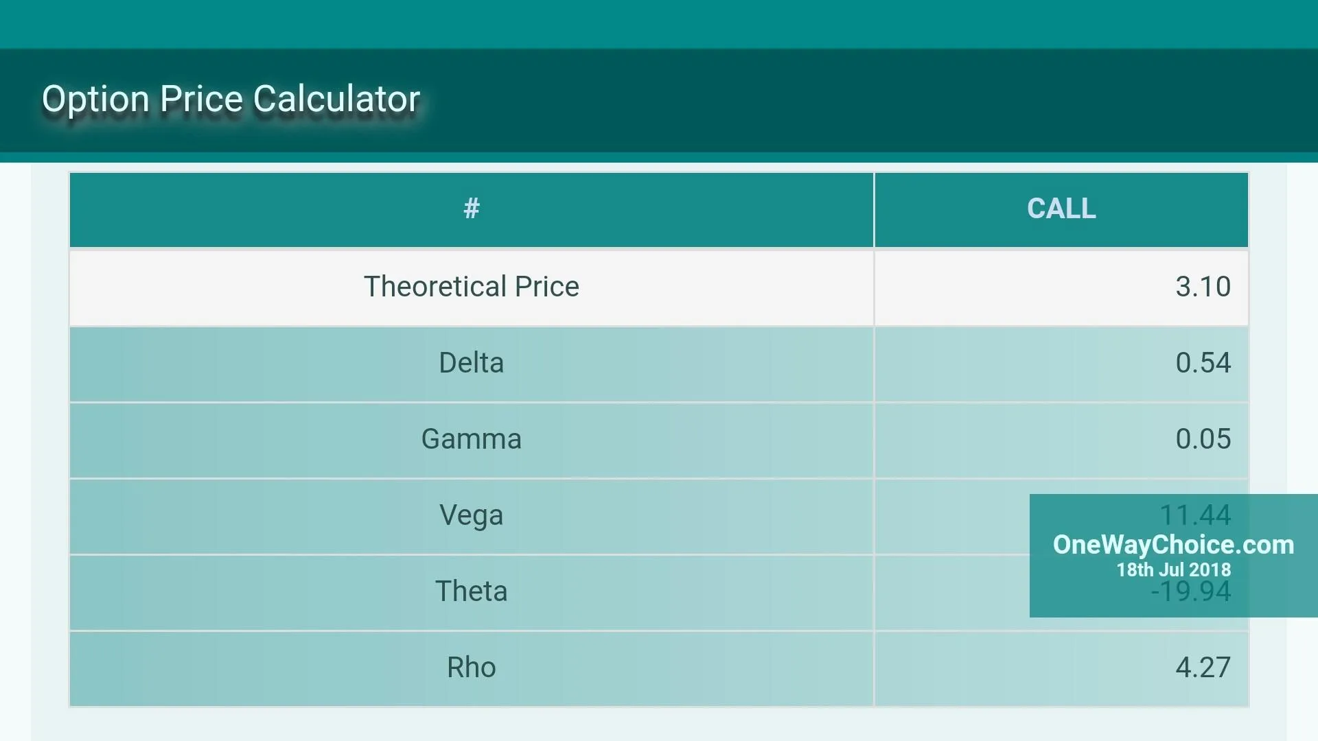 Option Calculator & Pricing | Indus Appstore | Screenshot