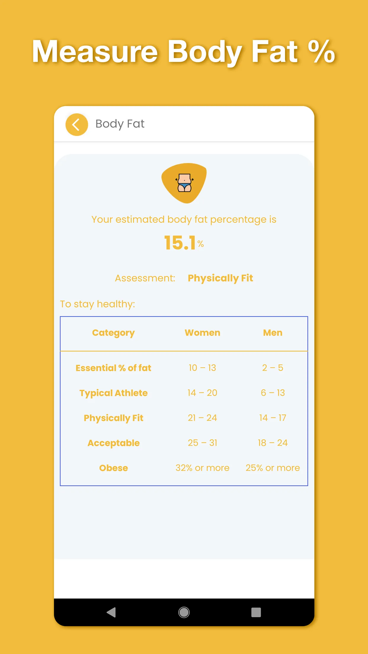 Health Calculator - BMI, Heart | Indus Appstore | Screenshot