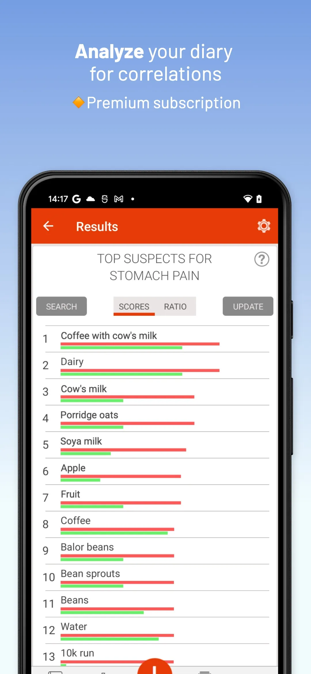 mySymptoms Food Diary | Indus Appstore | Screenshot