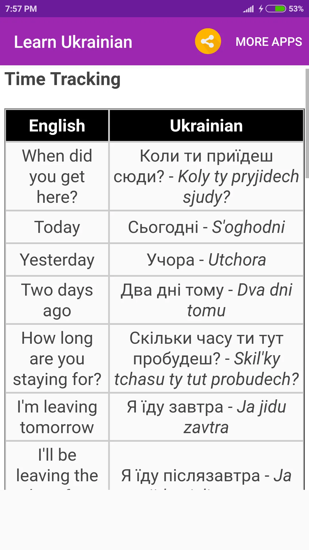 Learn Ukrainian | Indus Appstore | Screenshot