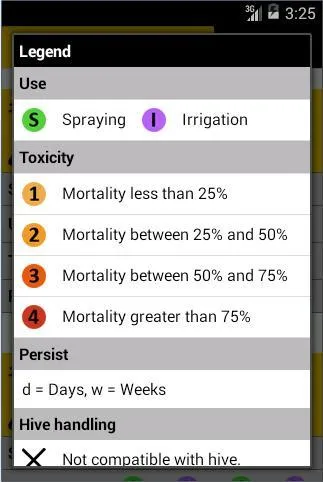 Agrobio Side Effects | Indus Appstore | Screenshot