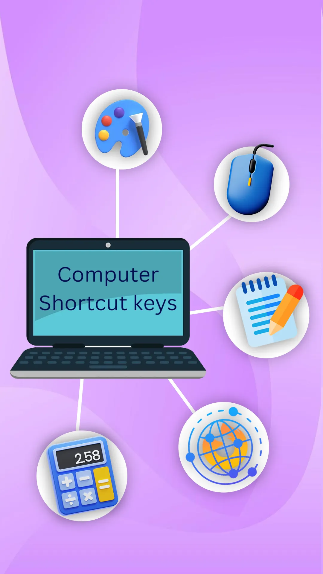 Basic keyboard shortcuts keys | Indus Appstore | Screenshot