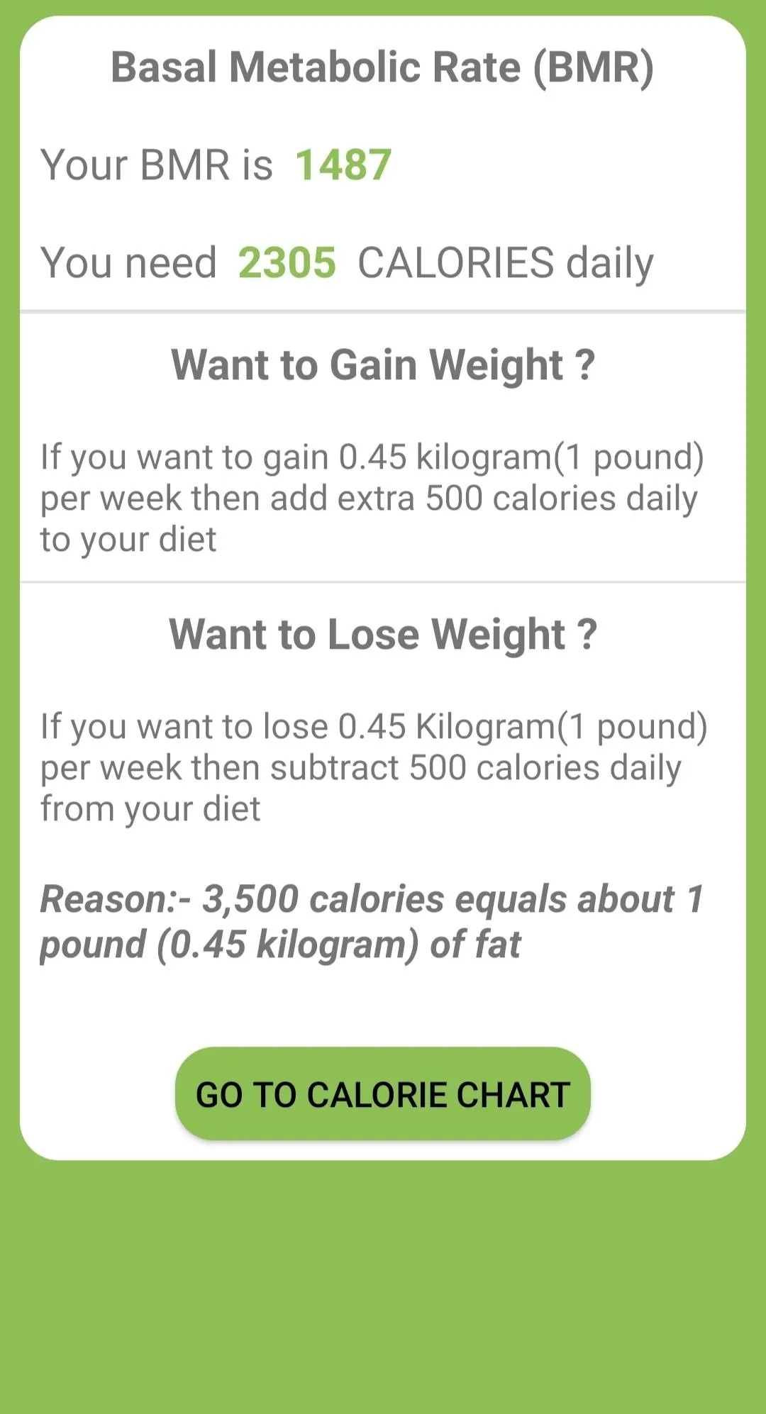 BMI, BMR & Calorie Chart | Indus Appstore | Screenshot