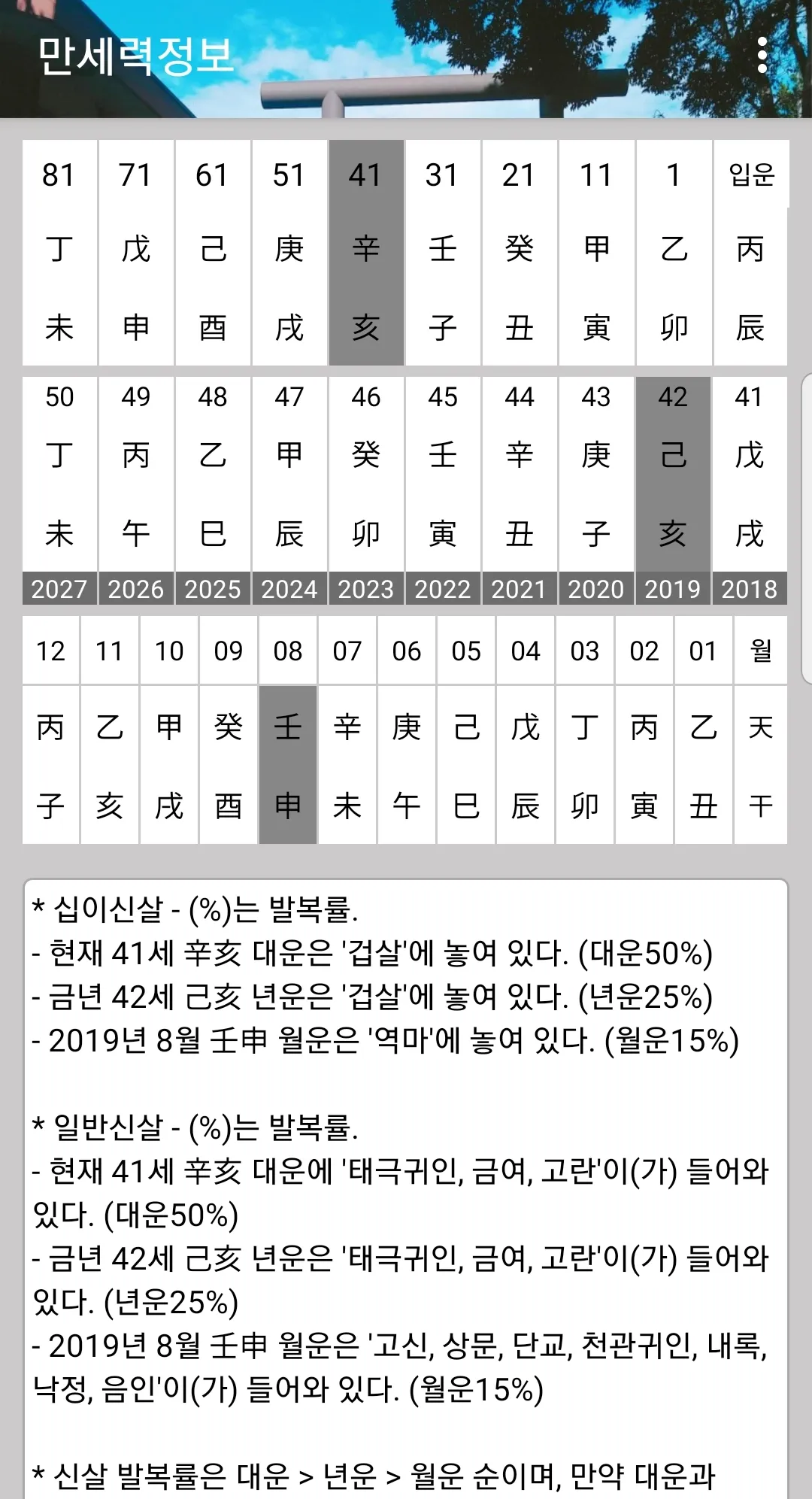 2024 운세의 신 - 사주, 운성, 신살, 신장축원문 | Indus Appstore | Screenshot