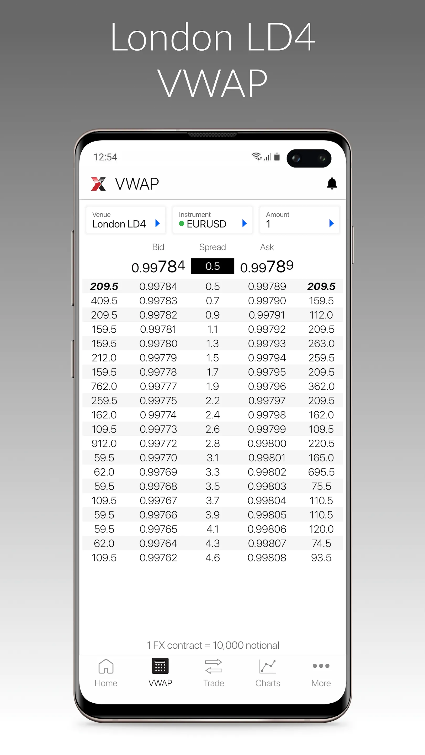 LMAX Global Trading | Indus Appstore | Screenshot